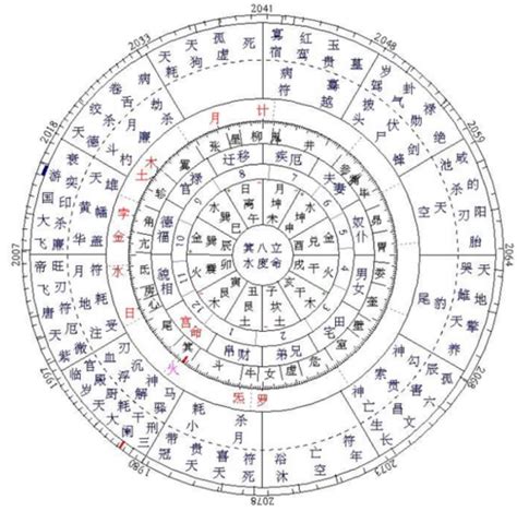 月亮星座 上升星座|精準上升星座、月亮星座、太阳星座查詢器